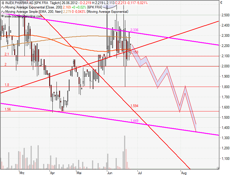 Injex AG - Wahrheit und Träumerei 522801