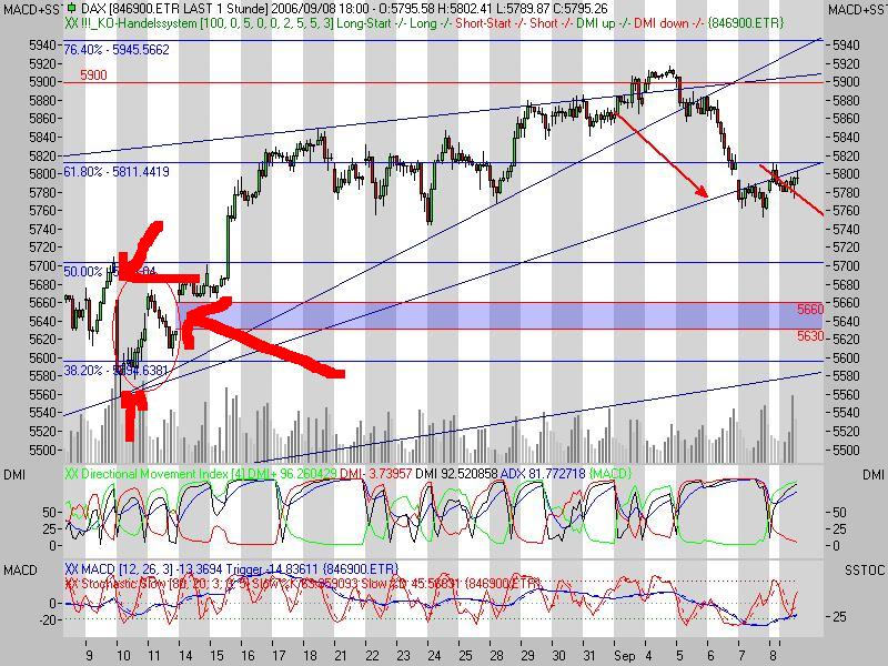 ▶ TTT-Team: Dienstag, 12.09.2006 56553