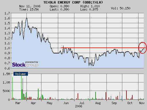 Brandheiße Meldung bei TEXOLA ENERGY 66430