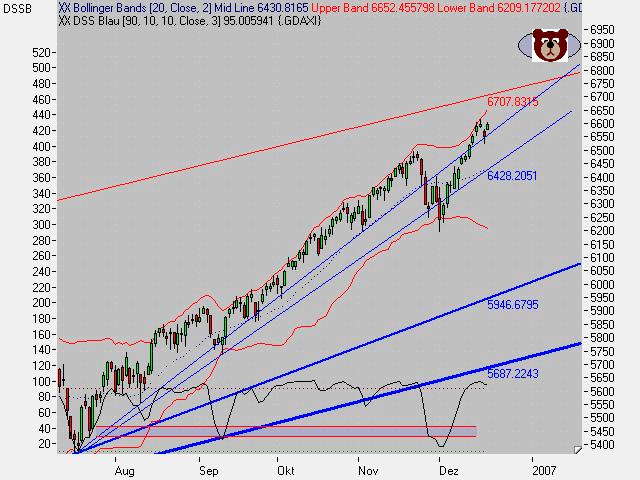 Der Friday's Bull Power Thread 72803