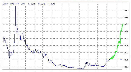 PEARL ASIAN nächster 10000%er? 72971