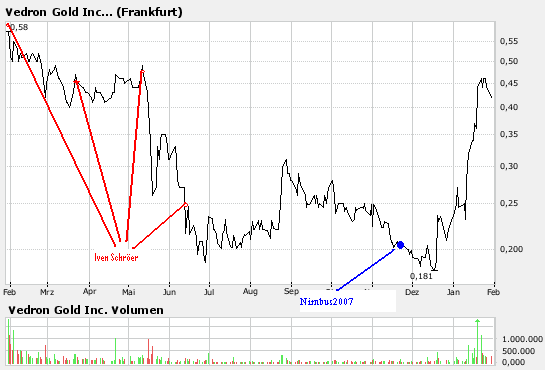 Vedron FAKTEN VG Kanada 79801