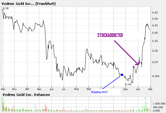 Vedron FAKTEN VG Kanada 79835