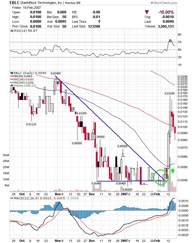 $$$$$$$ LDHI - die 2000% Chance $$$$$$$ 83221