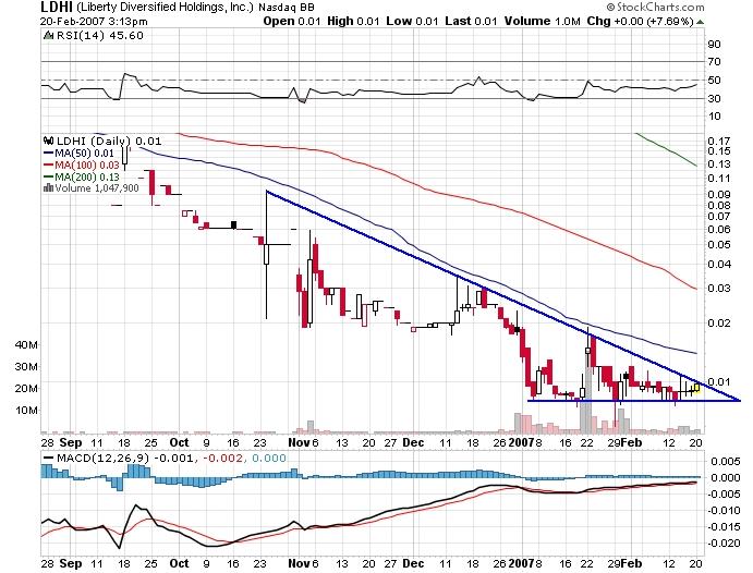 $$$$$$$ LDHI - die 2000% Chance $$$$$$$ 83711