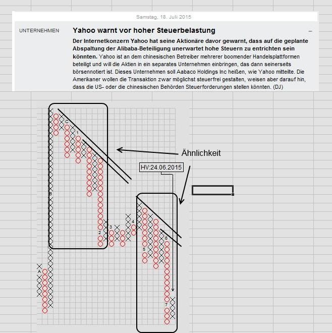 YAHOO steigt und steigt und steigt 842144
