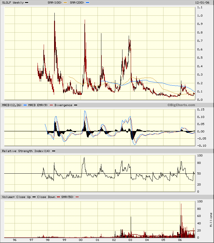 silverado goldmines (867737) 84399