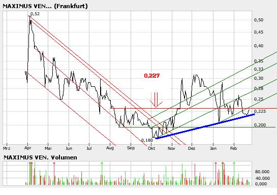 Faszinierend - Maximus Ventures 900922 84538
