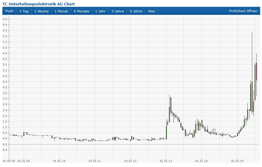 500 % Rakete - startet jetzt ! 846224