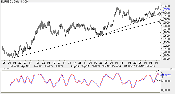 PTT Woche 12, 23.03.07 89280