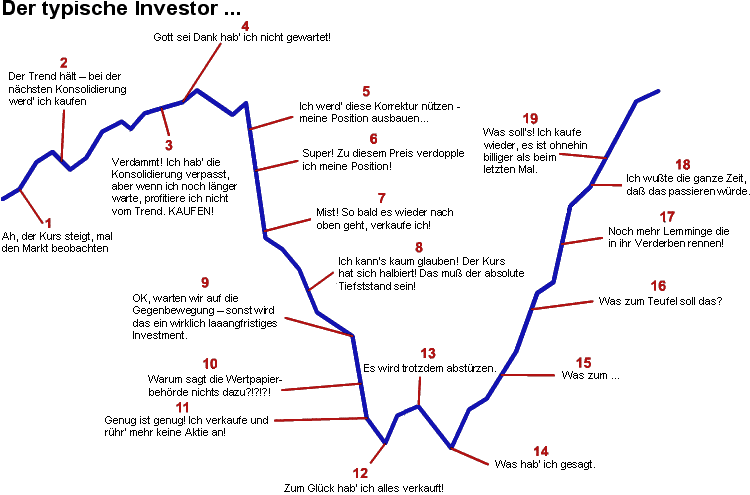 Es geht wieder los - Sky Petroleum 96014
