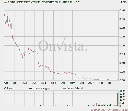 Wird das eine zweite GRANT LIFE SCI. ? 91075