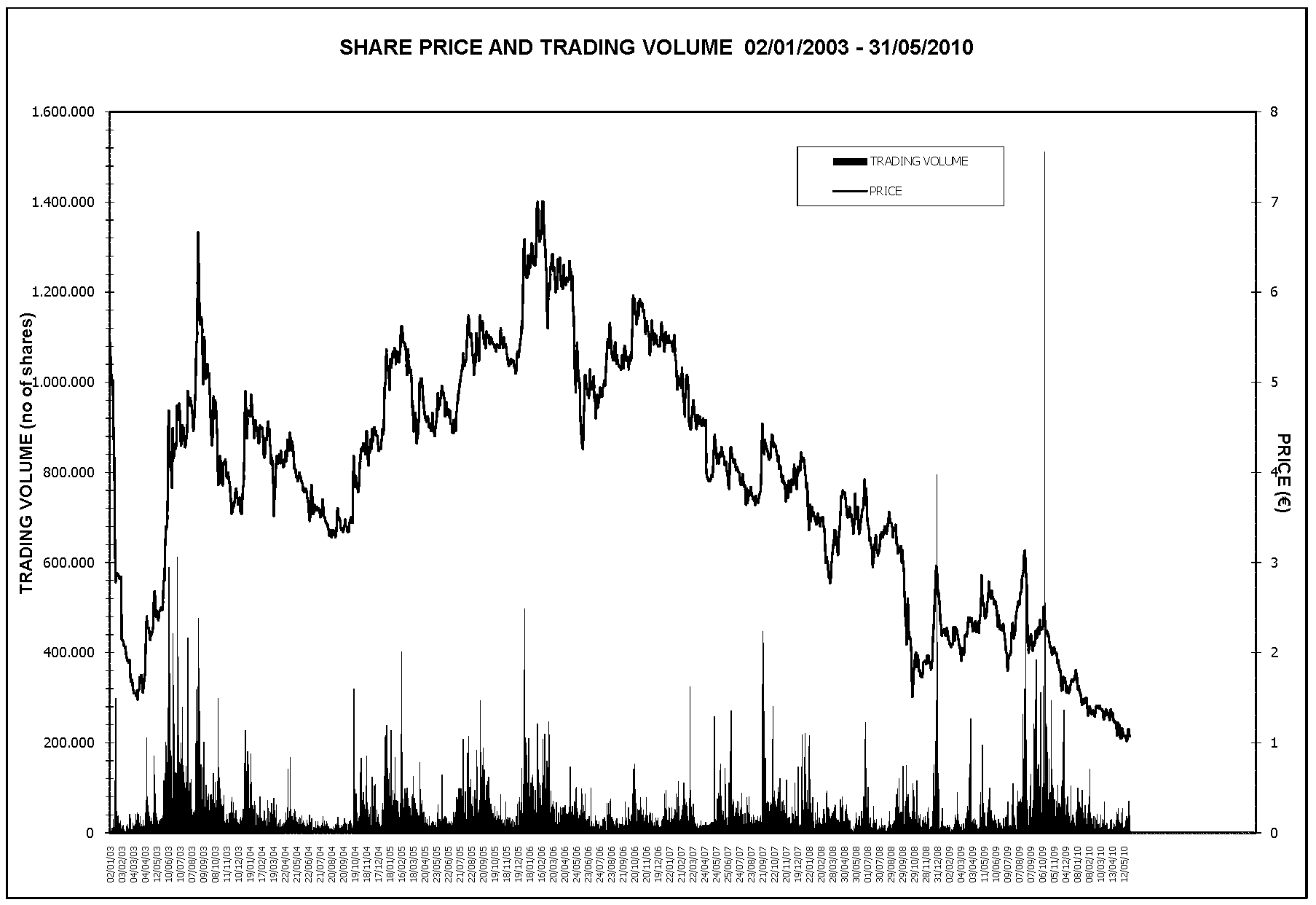 Attica Bank Forum ARIVA.DE