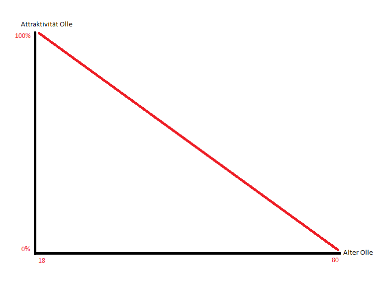Dialog - Performancesieger 2007? 593363