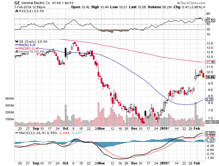 General Electric (GE, General Electric Company) 1095585