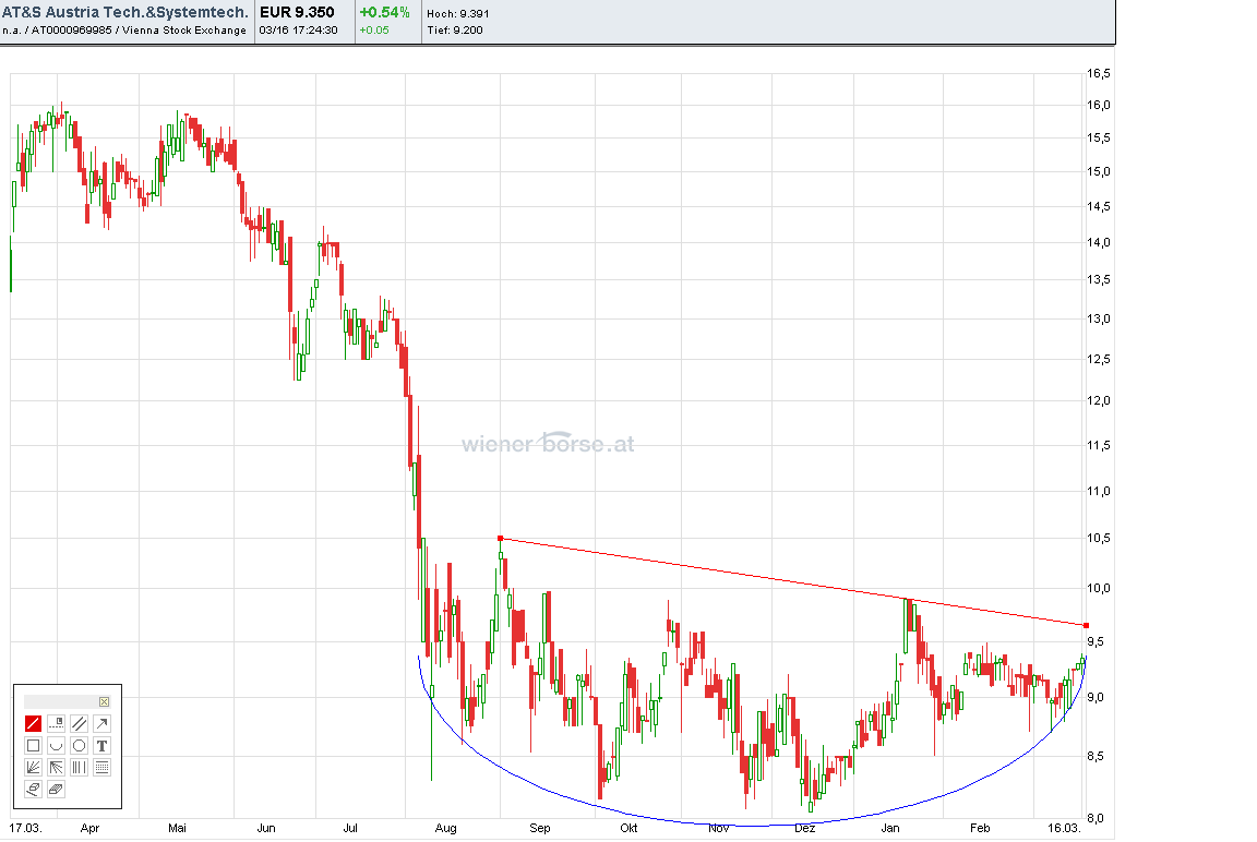 AT&S ist sehr unterbewertet! 493805