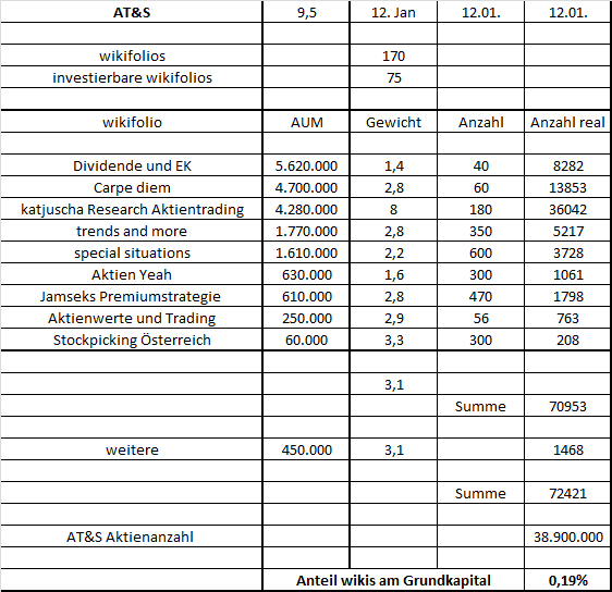 AT&S ist sehr unterbewertet! 964096
