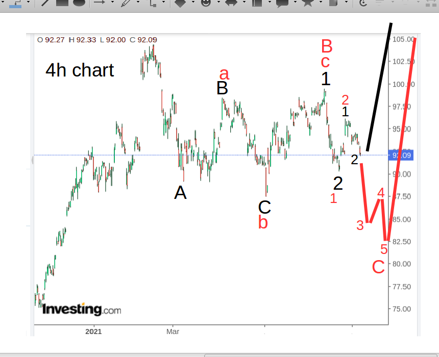 Activision-Blizzard mit Blick nach vorn 1262812