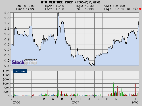 VG Gold ( ISIN: CA9182161021 ) 145169