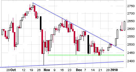Quo Vadis Dax 2010 - Das Original 290509