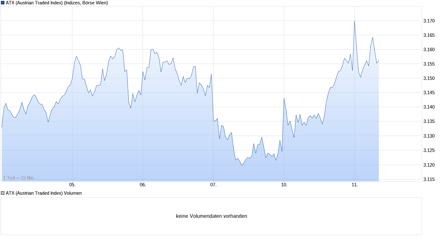 Heute beginnt der neue Bärenmarkt 1000745