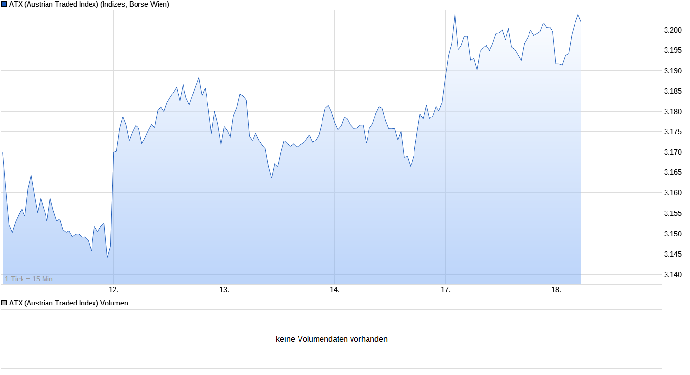 Heute beginnt der neue Bärenmarkt 1002033