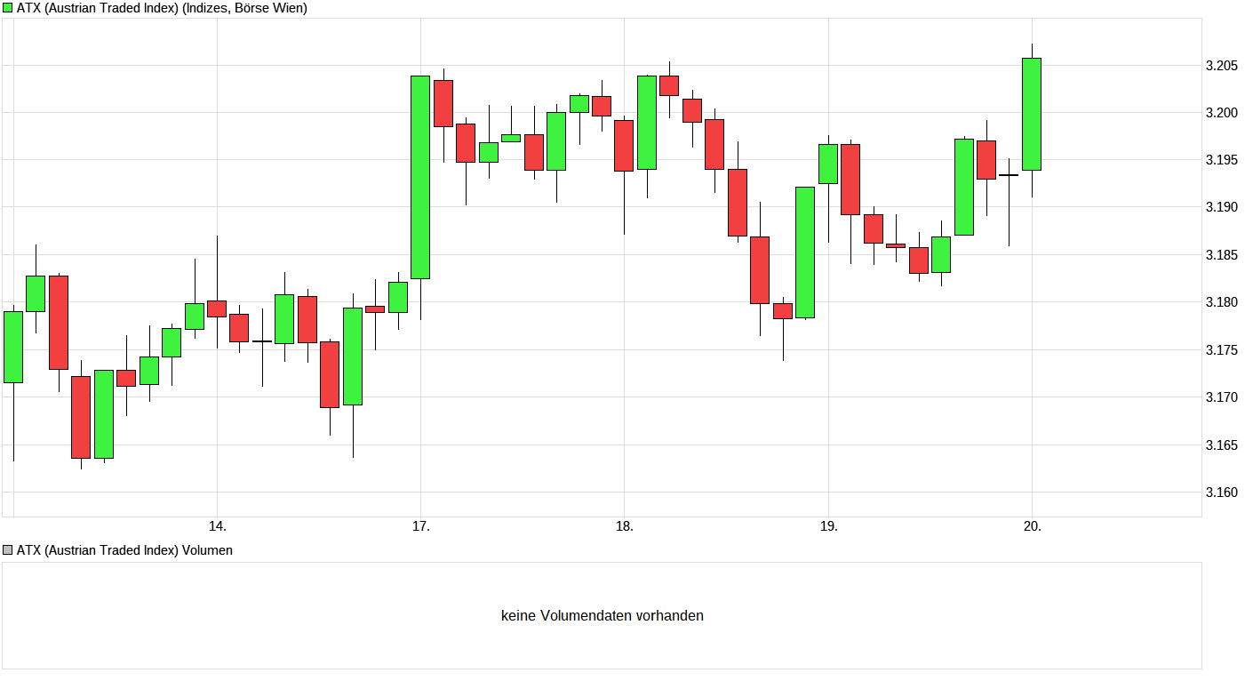 Heute beginnt der neue Bärenmarkt 1002453