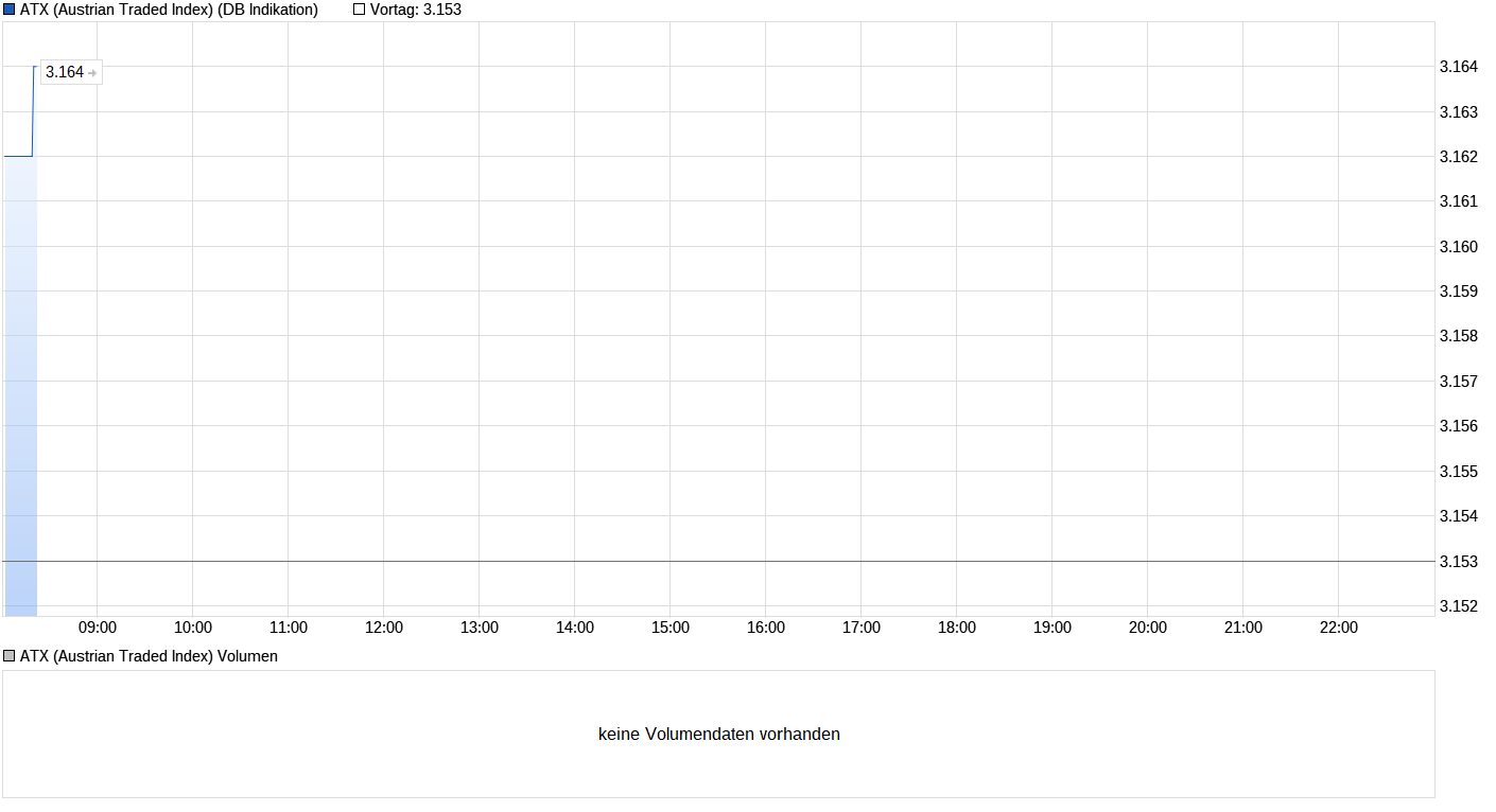 2017 QV-GDAXi-DJ-GOLD-EURUSD-JPY 996730