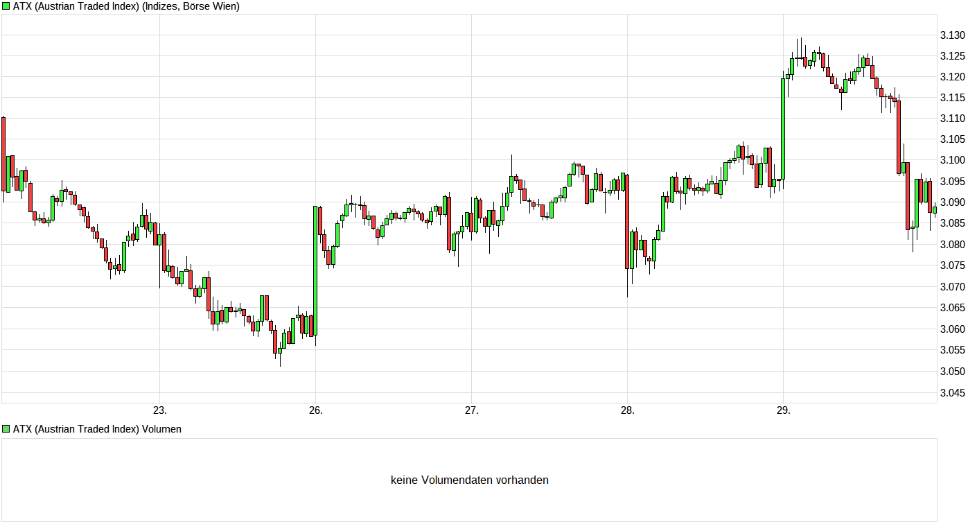 Heute beginnt der neue Bärenmarkt 998634