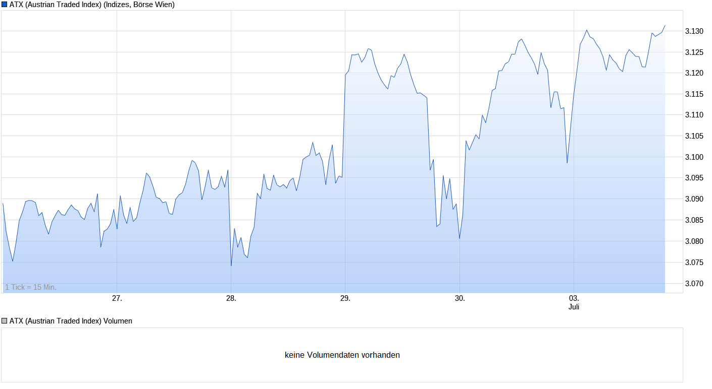 Heute beginnt der neue Bärenmarkt 999265