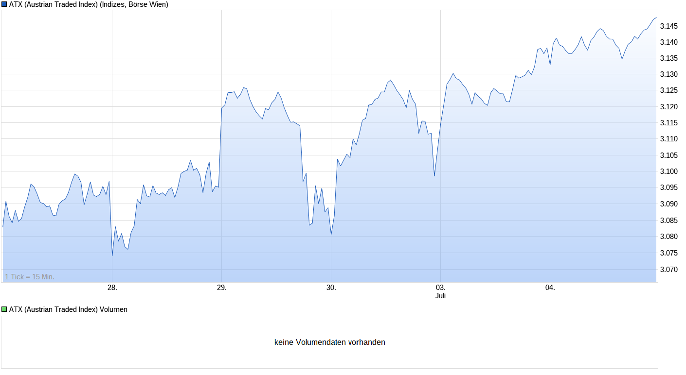 Heute beginnt der neue Bärenmarkt 999491