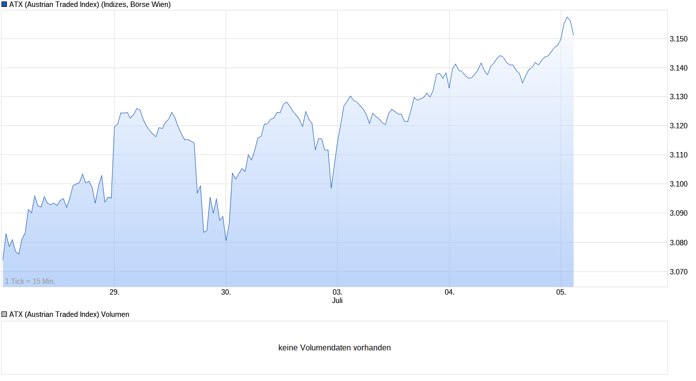 Heute beginnt der neue Bärenmarkt 999581