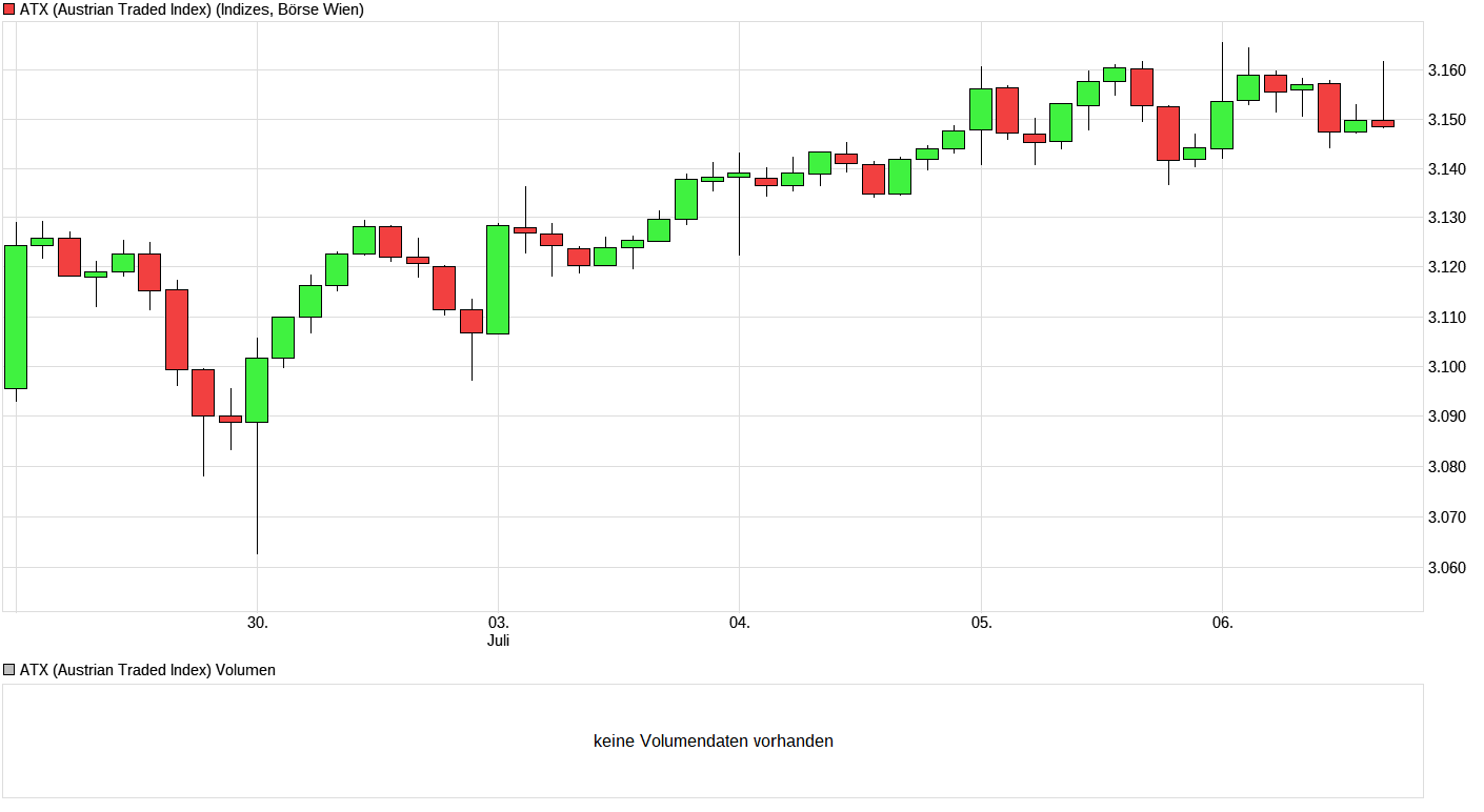 Heute beginnt der neue Bärenmarkt 999860