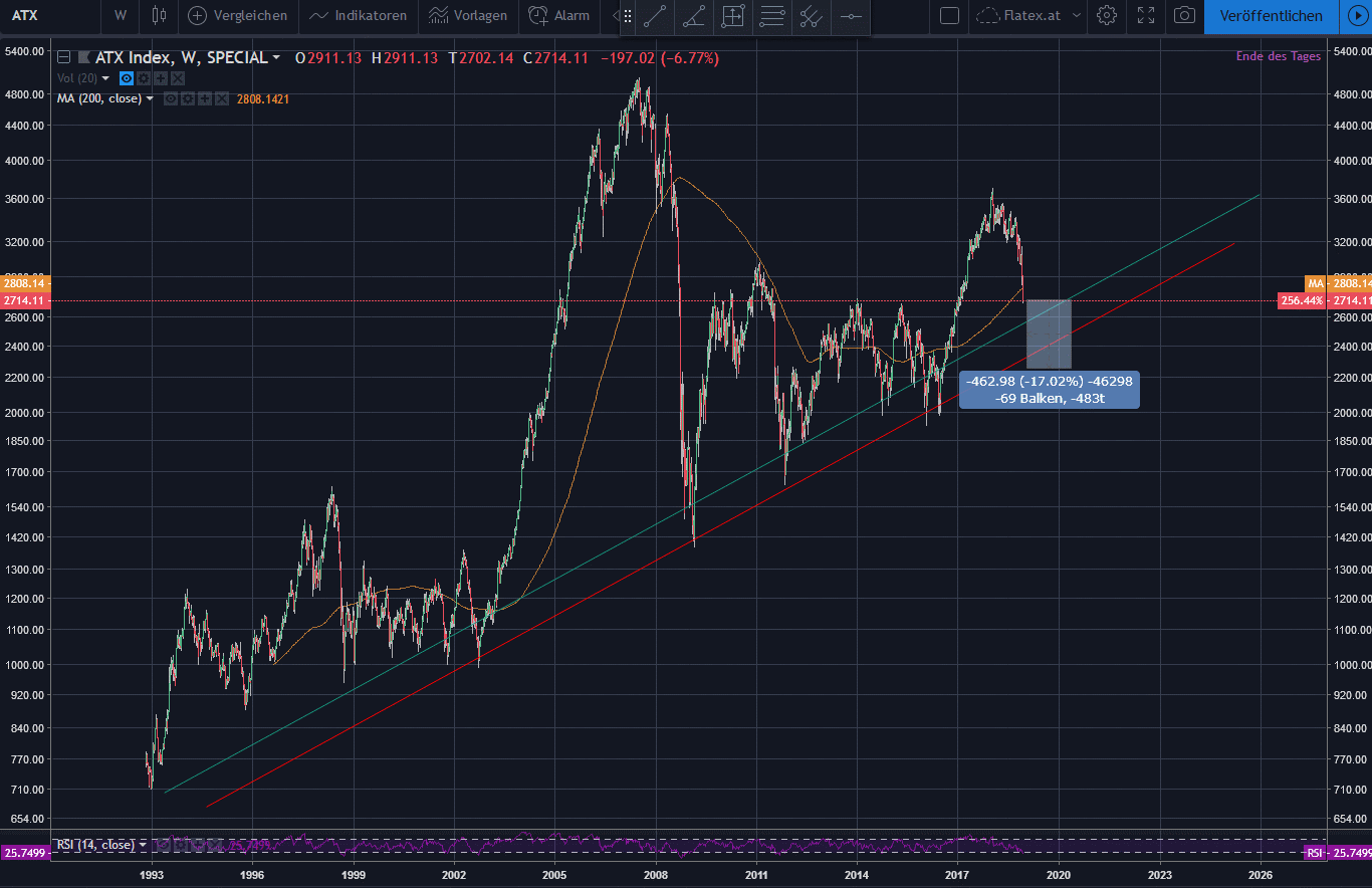Voest Alpine... Qualität wird punkten 1088782