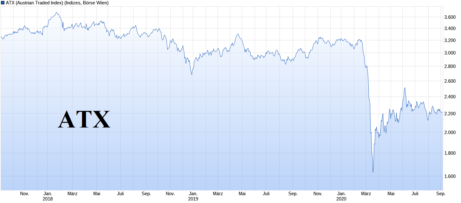 Voest Alpine... Qualität wird punkten 1199908