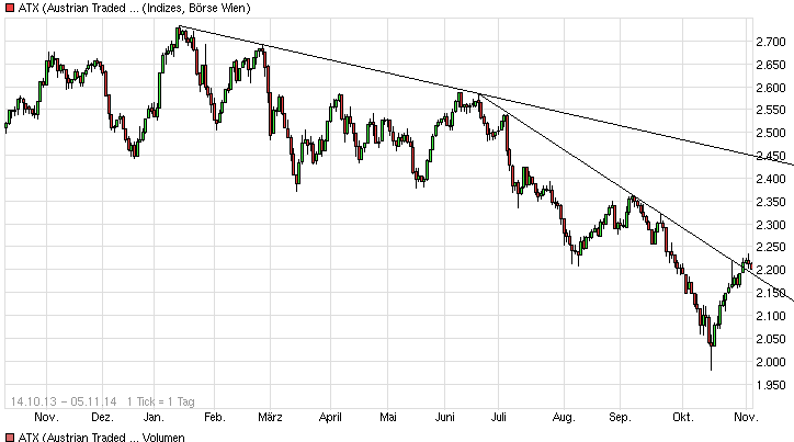 QuoVadisDax - das Original - Nachfolgethread 770870