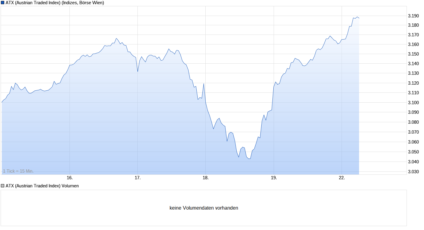 QV ultimate (unlimited) 991244