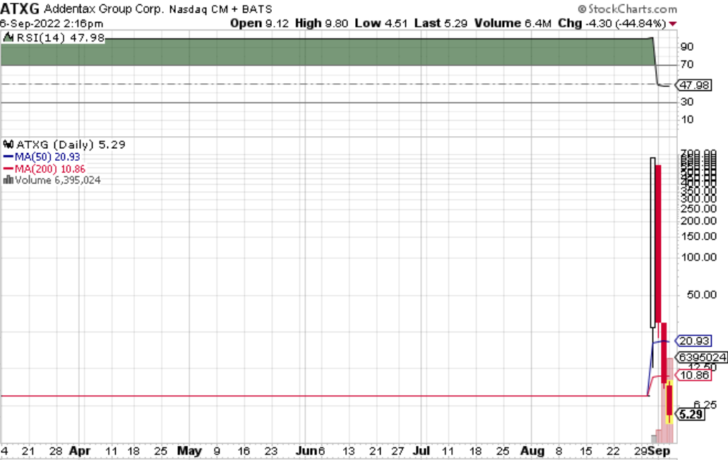 Börse ein Haifischbecken: Trade was du siehst 1331588