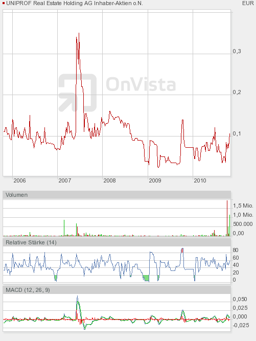 Uniprof der nächste Pennyzock 352451