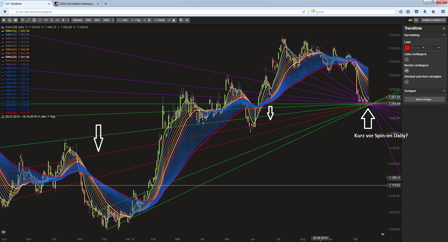 Gold und weitere interessante Anlagemöglichkeiten. 946204