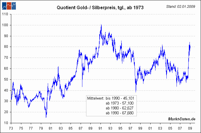 Wenn das Gold redet, dann schweigt die Welt! 210405