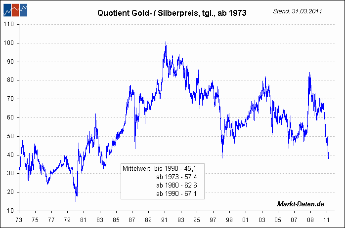 Der 10jährige Rohstoff-Thread 397902