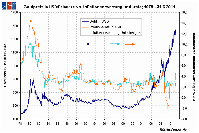 Silberpeis in 2 Jahren? 403250