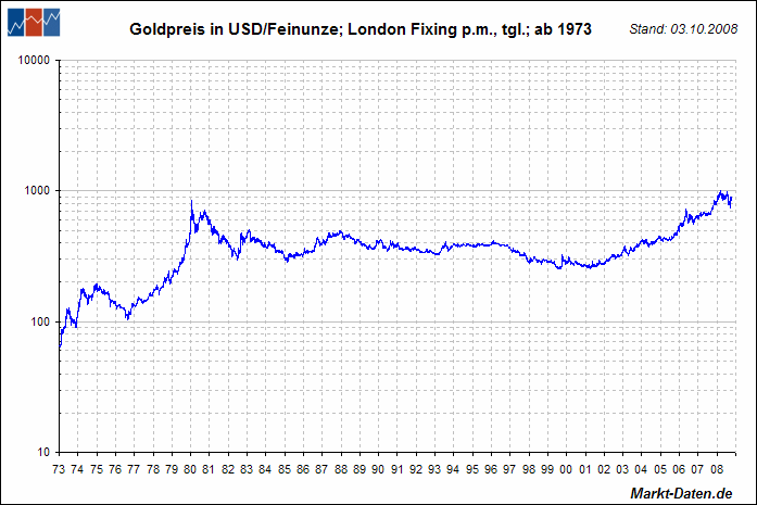 Ende der goldenen Zeiten 193690