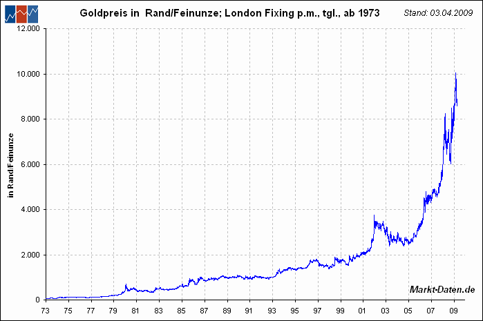 Wenn das Gold redet, dann schweigt die Welt! 227673