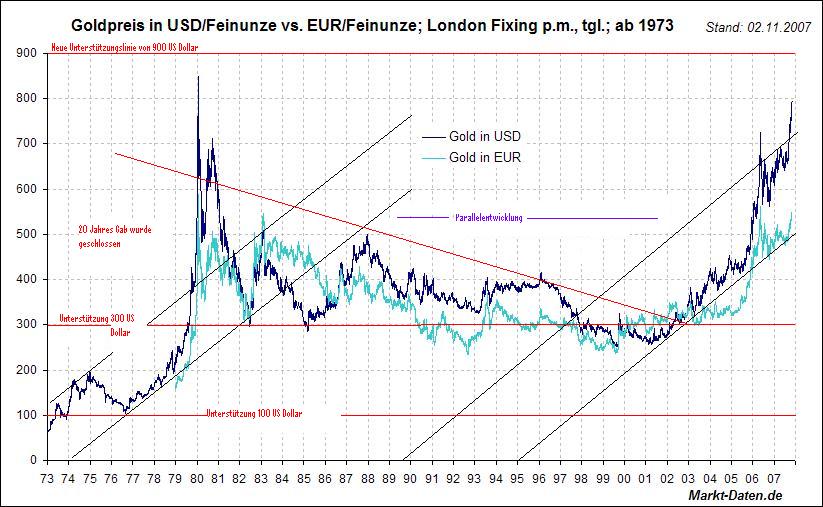 Der USA Bären-Thread 130218