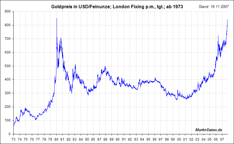 VG Gold ( ISIN: CA9182161021 ) 187419