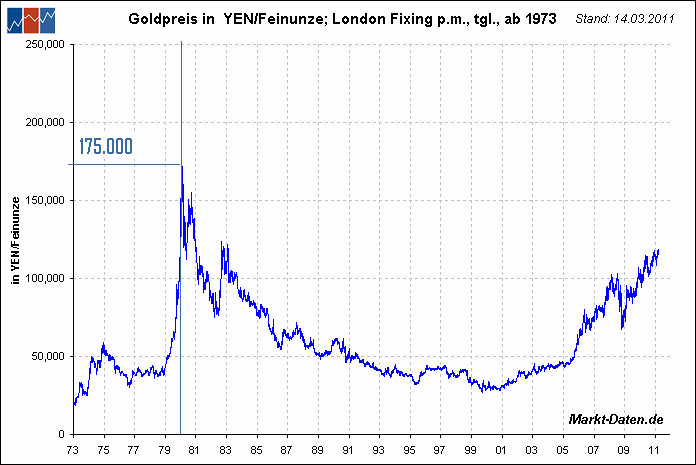 Japan - Investition in die Zukunft WKN 887942 390528