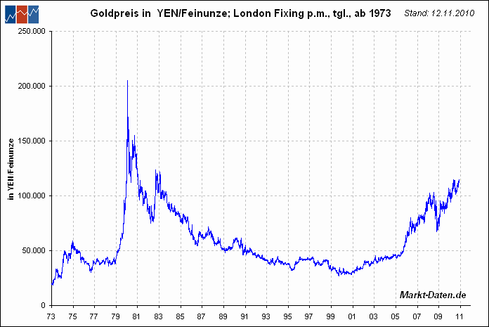 Gold-Crash steht schon bald bevor? 359239