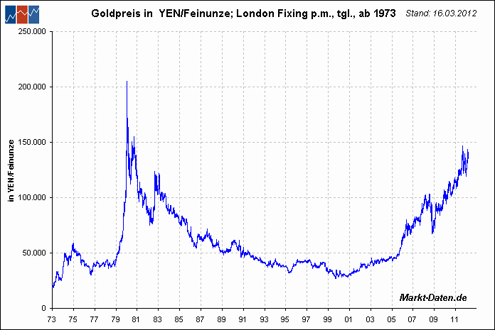 Wann platzt die Rohstoffblase? 497949
